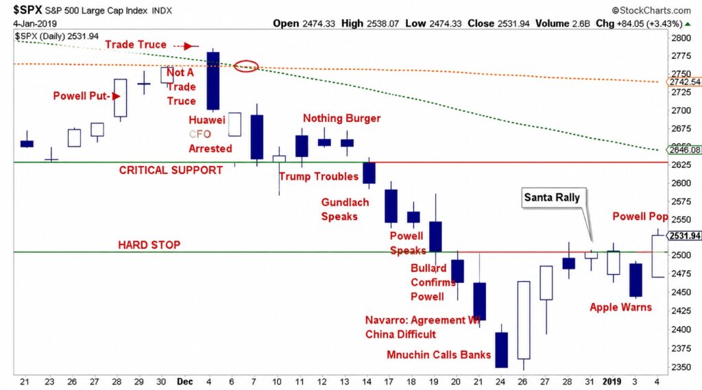 MARKET CHART