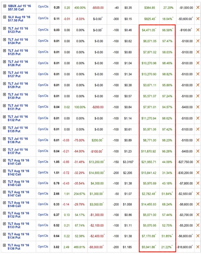 Trades